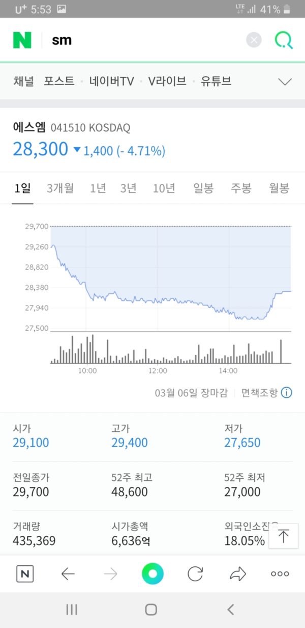 の 株価 韓国